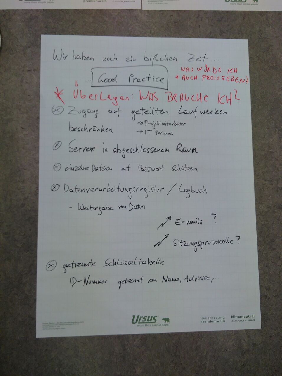 Seite einer Flipchart mit verschiedenen Punkten, die in einem Brainstorming entstanden sind